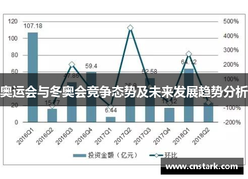 奥运会与冬奥会竞争态势及未来发展趋势分析